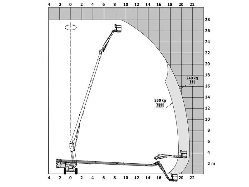 load chart manitou 280 tj-x